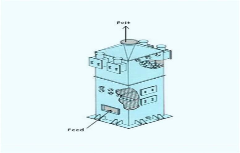 3. WET Electrostatic Precipitators: