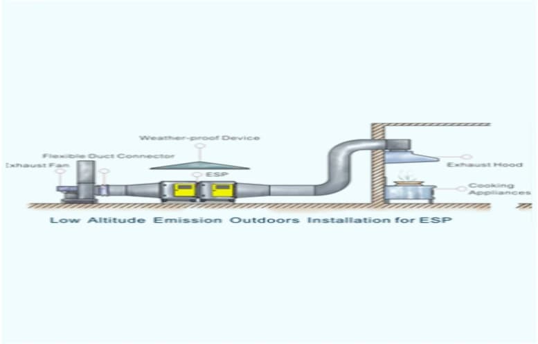 4. Kitchen Exhaust Scrubber: