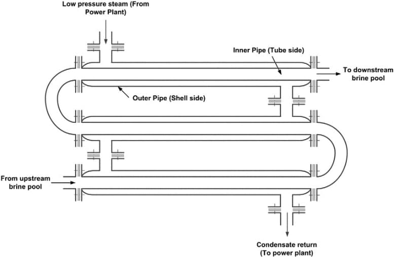 4. Double-Pipe Heat Exchangers