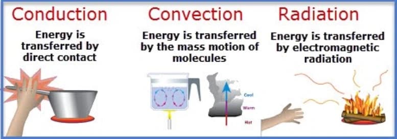 Heat Exchanger Thermodynamics