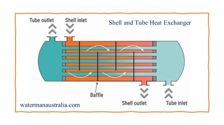 1. Shell and Tube Heat Exchangers