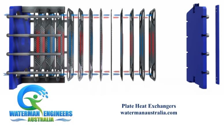2. Plate Heat Exchangers