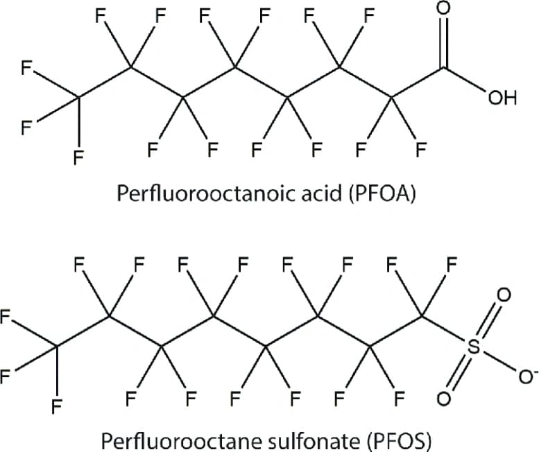 PFAS Chemical Structure and Classification