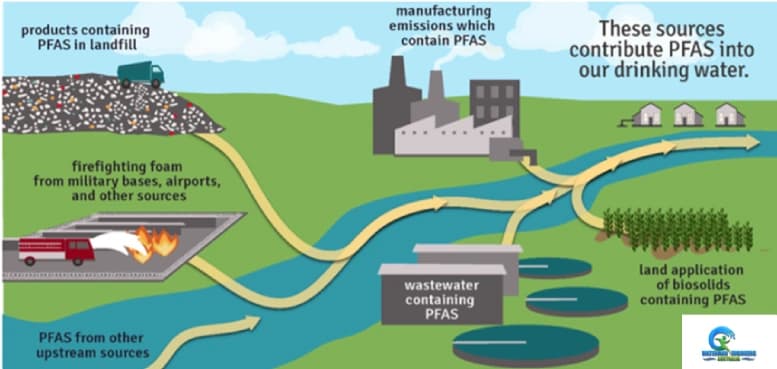 Drinking Water Contamination
