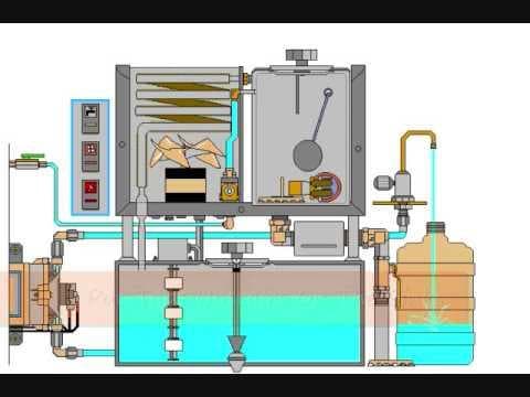 Pharmaceutical Water Distillation Unit