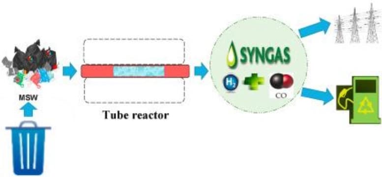 Advantages Over Traditional Incineration