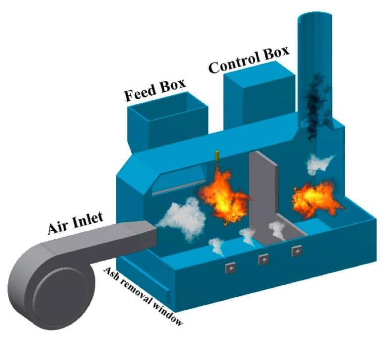 Plasma Pyrolysis System