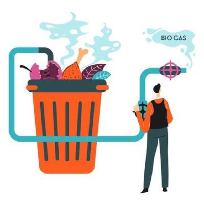 3) Waste-to-Gas
