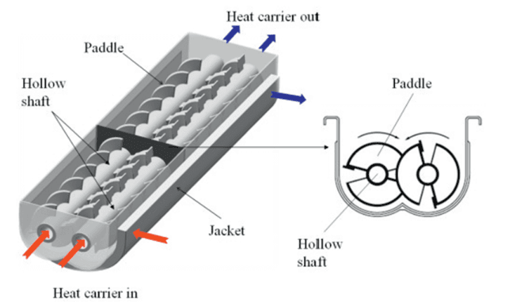 Paddle dryer for sludge drying
