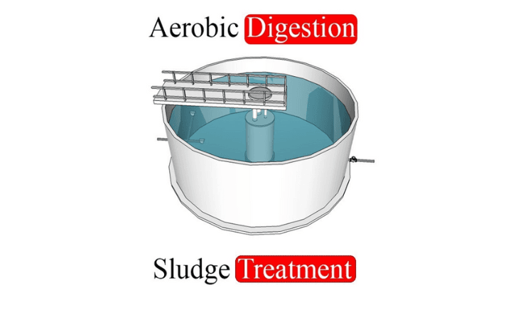 Aerobic digestion in sludge treatment