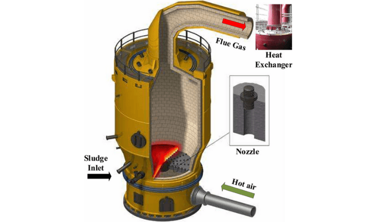 Incineration in sludge treatment