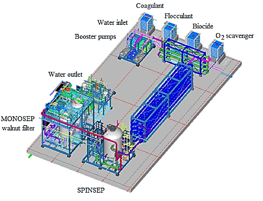 Industrial Water Purification System Design
