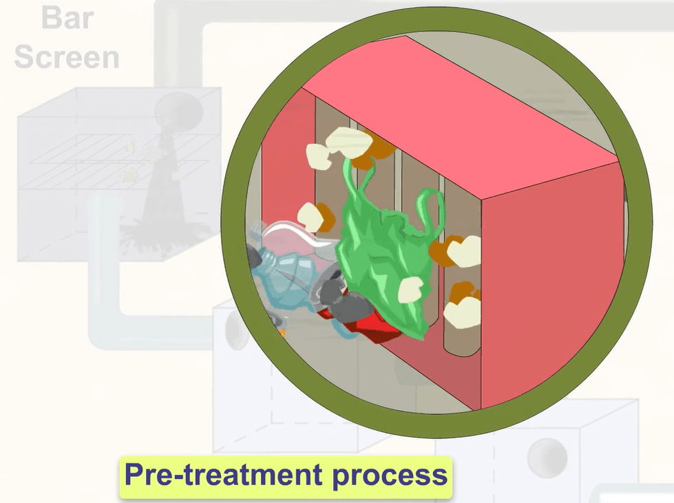 Effluent Pre-treatment Process
