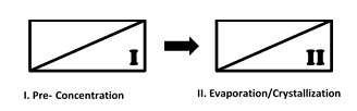 ZLD System Design
