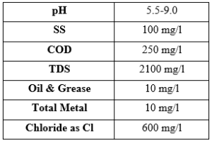 Parameters and ETP Standards
