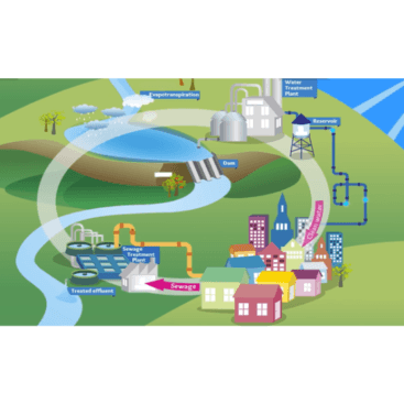 SEWAGE TREATMENT PLANT
